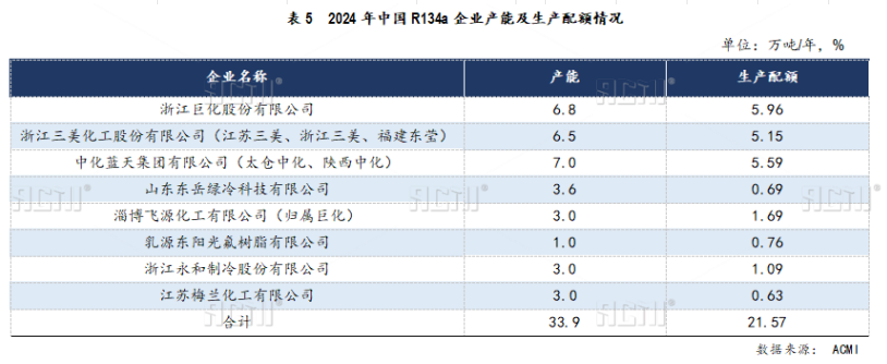 表5.png